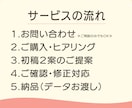 健康支援特化のココナラ用サムネイル画像を作成します 元産業看護師が、やさしさと信頼感を大切にしたデザインをご提供 イメージ3