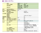 1級FPがライフプランCF表を作成し、提案します キャッシュフロー表で将来のお金の問題点を把握、改善策を提案 イメージ4