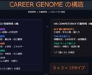 転職活動にデータを導入しキャリアを可視化します データ活用で転職に武器を持つ！支援歴24年の実績で伴走します イメージ2