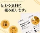 スライド・資料作成の代行をします AI×手仕上げで、あなたの原稿を「伝わる資料」に仕上げます イメージ1