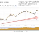 優位性を数字で証明する手法と専用ツールを提供します 過去20年分データを送付します、自信があるのでお見せできます イメージ2