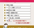 楽天市場中小店舗向け 売上に直結する導線改善します トップページ構成を整えて成果につながる流れに イメージ6