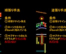 全通貨ペア対応の順張り手法＆逆張り手法を提供します 順張り・逆張り手法の二刀流でトレード‼ イメージ3