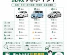 中古車候補3台をプロ目線で比較します 価格・故障リスク・条件を比べておすすめ順に整理します イメージ2