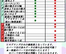 LIVE2Dキャラデザ＆モデリングします ご相談に応じて格安でキャラデザイン＆モデリングします！ イメージ2