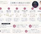 あなたの経験を商品にします AI×ヒアリングで知識や経験を販売できる形へ イメージ2
