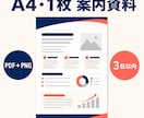 確定原稿をA4・1枚の案内資料に整えます PDF・PNGを3日以内、修正1回込み イメージ1