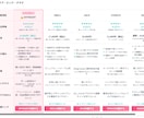 ブログ用の商品比較表HTML＆記事高速作成できます 専用GPTでアフィリエイトの比較表とレビュー文を自動で作成！ イメージ4