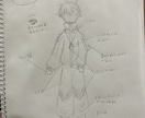 キャラクターデザインを作成します 思い描いているデザインを引き出させてください イメージ1