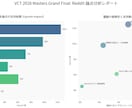 祝【26万PV達成】海外の反応分析記事作成します トピックを投げるだけ!まとめ買い割！ イメージ3