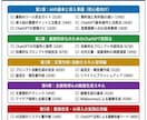 助成金対象！法人向けAI研修教材提供します リスキリング・DX支援に即導入OK！ イメージ3