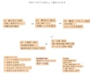 配信・Discord向けLPを制作します 100人規模の運営経験で魅力を伝えます イメージ4