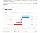 パチスロホールの「クセ」分析データで丸ごと出します 厳選した都内100店以上を毎日100日記録して分かったこと イメージ7