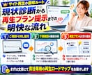 グーグルアプデで飛んだ法人・店舗サイトを戻します コアアップデート・スパムアップデート・手動ペナルティから復活 イメージ2