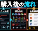 n8n・Make連携エラーを診断します 止まった自動化の原因と直し方を具体的に切り分けます イメージ4