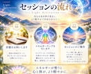 全身のエネルギーを整え活性化します チャクラやオーラなど全身のエネルギーを活性化する遠隔ワーク イメージ2