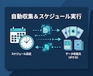 ポケカ価格を自動取得！スプレッドシート連携管理ます 毎日の自動取得スケジュール、利益率調整や画像自動保存も対応 イメージ4