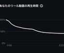 250万再生実績！リール動画を企画・編集します 冒頭3秒で引き込む！アルゴリズムに選ばれる動画にします！ イメージ8