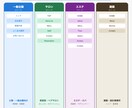 フォームに入力するだけ！ホームページを制作します スマホ対応・フォーム設置などすべて込みでお届けします。 イメージ2
