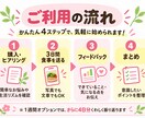 管理栄養士が3日間の食事を分析・アドバイスします 今できていること＆これから意識したいポイントをお伝えします イメージ4