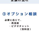 小中学生の作文を添削します 学校課題・読書感想文・中学入試・高校入試に対応！ イメージ4