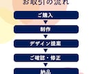 バナーお作りいたします 低価格でお探しの方におすすめ！心を込めてお作りいたします。 イメージ3