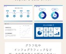 相手に伝わる企画書・プレゼン資料を作成します 分かりやすいページ構成、グラフ化やライティングまでサポート イメージ7