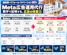 Meta認定資格者がMeta広告を運用します 実績1,000以上のMeta公式認定資格保有者による広告運用 イメージ7