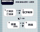 ペットの似顔絵描きます 8月限定価格！ペット似顔絵描きます！ イメージ4