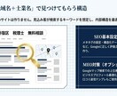 士業専門｜問い合わせが増えるHP制作ます 「地域名＋士業名」で検索される、問い合わせが増えるHP設計。 イメージ5