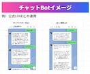 AIチャットBot/AIエージェントを開発します ✅現役SEが『AIアプリ×導入形態』をカスタマイズいたします イメージ9