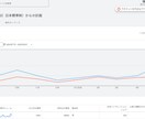 毎月SEOコンサル・内部対策修正指示書を納品します 記事改善やキーワード調査、ローカルSEOなどSEO全般対応！ イメージ6