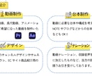 台本・ナレーション・サムネイル☆動画作成致します オールジャンルOK!!動画作成を承ります！！ イメージ2