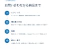 SEO記事を構成案から丁寧に書きます 締切より早く初稿をお届け。丁寧な修正対応も。 イメージ5