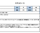 年収UPするITエンジニアのスキルシート作ります フリーランスの独立もサポートします。100人以上の実績あり。 イメージ1