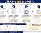 営業前の企業分析資料作成します 営業担当が短時間で企業理解できる資料 イメージ4