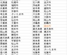 簡易的なリストデータ比較や頻出度の抽出を行ないます 単純な作業の効率化をお手伝いします イメージ1