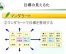 新米管理者の教科書・一般教養編を提供します そのままでも使える台本付きパワーポイントデータです。 イメージ16