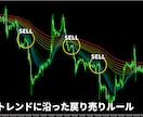 かんたんFXのGMMAトレード手法を公開します 上位足のトレンドに沿った手堅いトレードで勝ちを積み上げます イメージ4