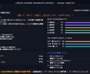 転職活動にデータを導入しキャリアを可視化します データ活用で転職に武器を持つ！支援歴24年の実績で伴走します イメージ7