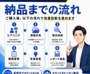 現役代理店がMeta広告の改善点を診断します クリエイティブ・配信設計・CV計測を優先度つき診断 イメージ4