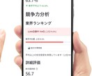なんとなく経営がうまくいっていないを改善します 個人店舗特化！即対応！スピード感のあり、高品質な結果をお届け イメージ2