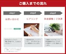 LP改修×ヒートマップ解析で売上改善します 制作から分析改善まで一貫してお受けいたします イメージ5