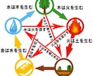 あなたの運気上昇を私がサポート致します 一年の運気と運気上昇法をお知りになりたい方をサポートします。 イメージ3