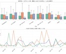 Excel / CSVを見やすく可視化します 先着3件限定価格｜グラフ作成＋分析 イメージ2