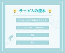 インスタのフィード投稿を２投稿分作成します テンプレートを最大限活かして、統一感ある投稿に仕上げます！ イメージ3