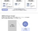 インフルエンサーがTwitterを運用します 全媒体受付可！数社（名）限定募集 イメージ3