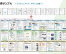 パワーポイントにてブラッシュアップいたします パワーポイントの企画書やプレゼン・社内資料が生まれ変わります イメージ7