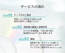 ココナラ最安値！DVDをスマホで見れるようにします あなたの大切な想い出を、もっと身近に イメージ4