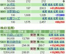 先物投資、初心者用売買タイミング伝授します かの有名なC◯S氏の売買タイミングを3年研究して数値化！ イメージ1
